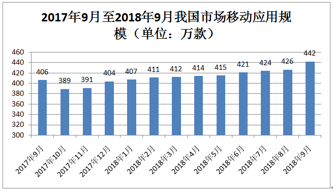 工信部：前三季度网游收入1451亿元 同比增长20.6%2.png