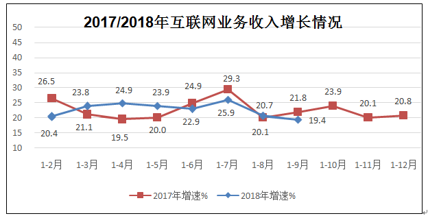 工信部：前三季度网游收入1451亿元 同比增长20.6%.png