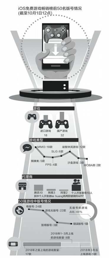 游戏版号问题或将于年内恢复？.png