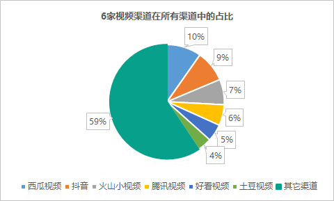 数据显示，游戏是用来“看”的？6.png