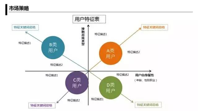 月薪30000的运营人会怎么做游戏推广方案？.png