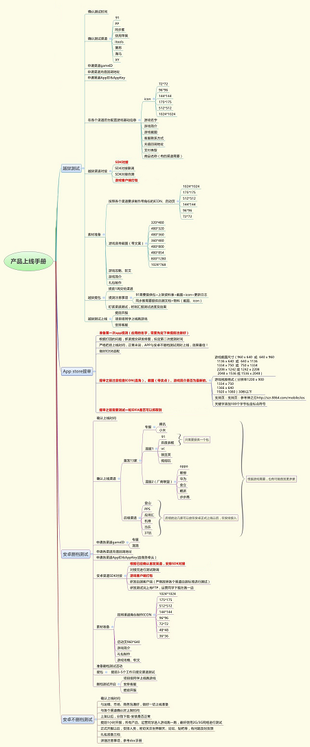 手游发行公司的日常 四大业务揭秘产品是如何发行的1.png