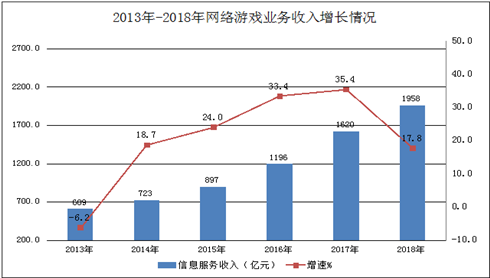 2018年游戏类应用约138万款，下载总量破3000亿大关1.png