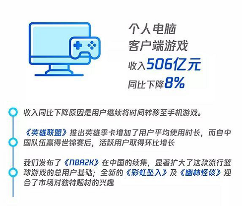 腾讯2018年财报：限制未成年人后，游戏收入仍稳定增长1.png